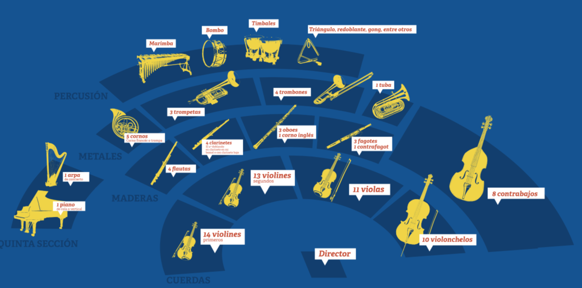 Orquesta Filarmónica de Bogotá Orquesta Filarmónica de Bogotá